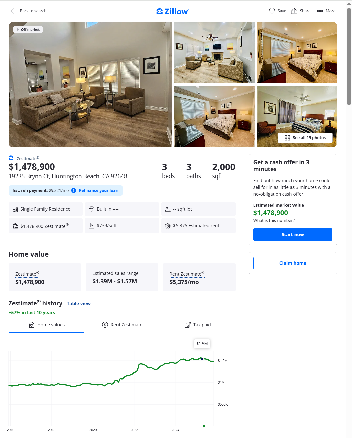 Chart of average rents in the area from 2016 to 2025